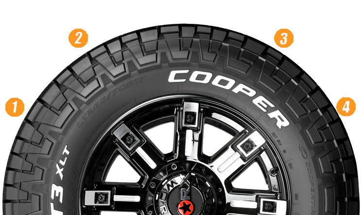 Tyre Image for Proper Repair Illustration