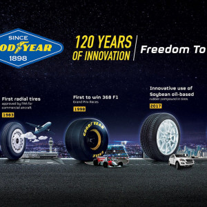 Goodyear_120yr_anniversary