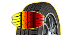 Goodyear Assurance DuraPlus  Goodyear